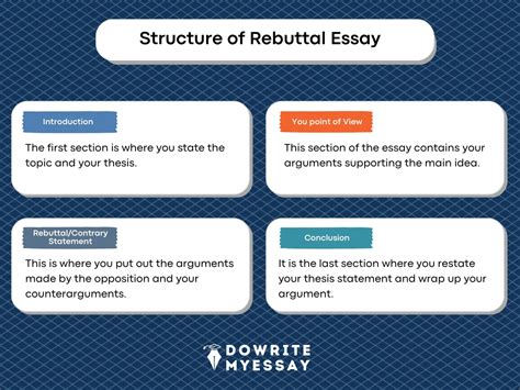 Where Does a Rebuttal Go in an Essay: A Journey Through the Labyrinth of Argumentation