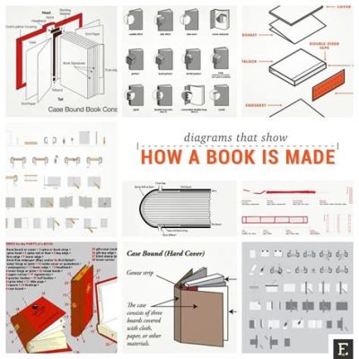 Where to Print and Bind a PDF: A Journey Through the Labyrinth of Modern Publishing